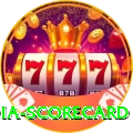 india scorecard Pakistan Master v4.7.3
